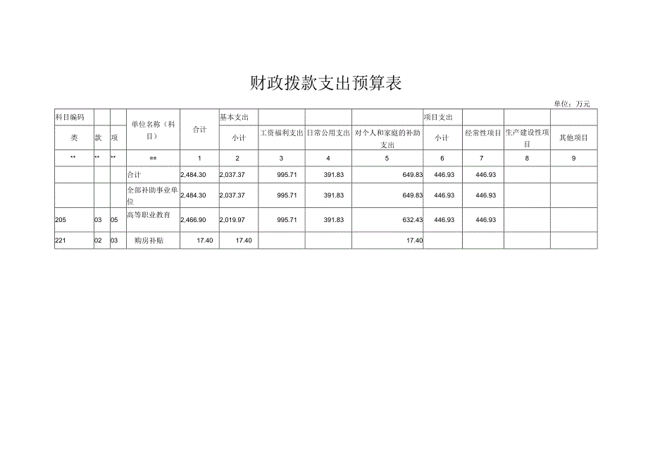 财政拨款支出预算表_6321.docx_第1页