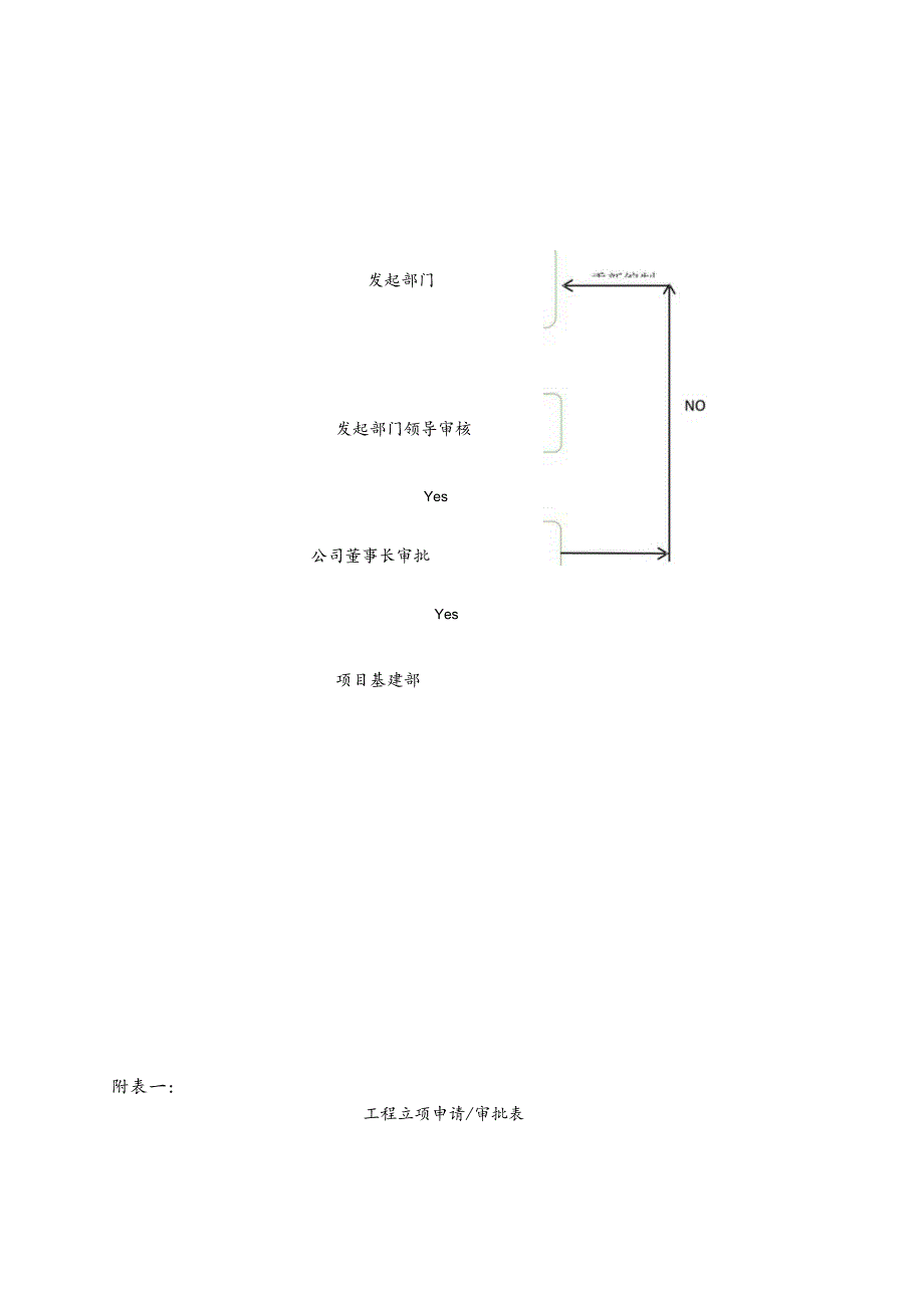 项目部工作流程概述.docx_第3页