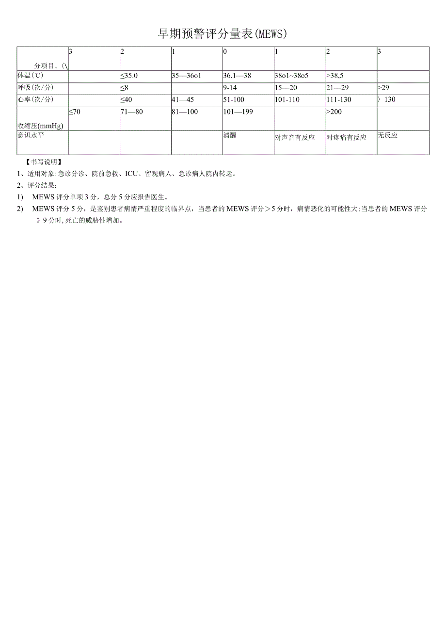 镇静与镇痛评估表.docx_第2页