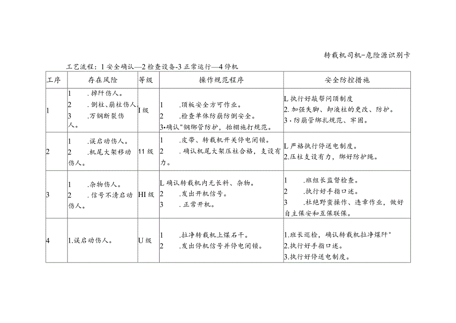 转载机司机-危险源识别卡.docx_第1页