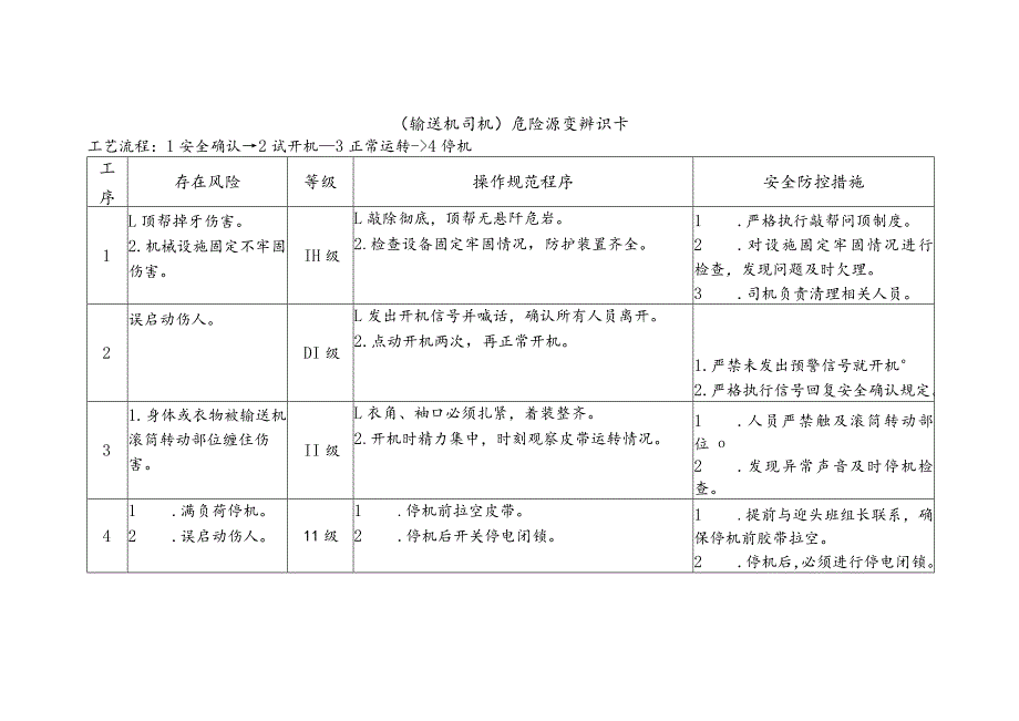 输送机司机-危险源变辨识卡.docx_第1页