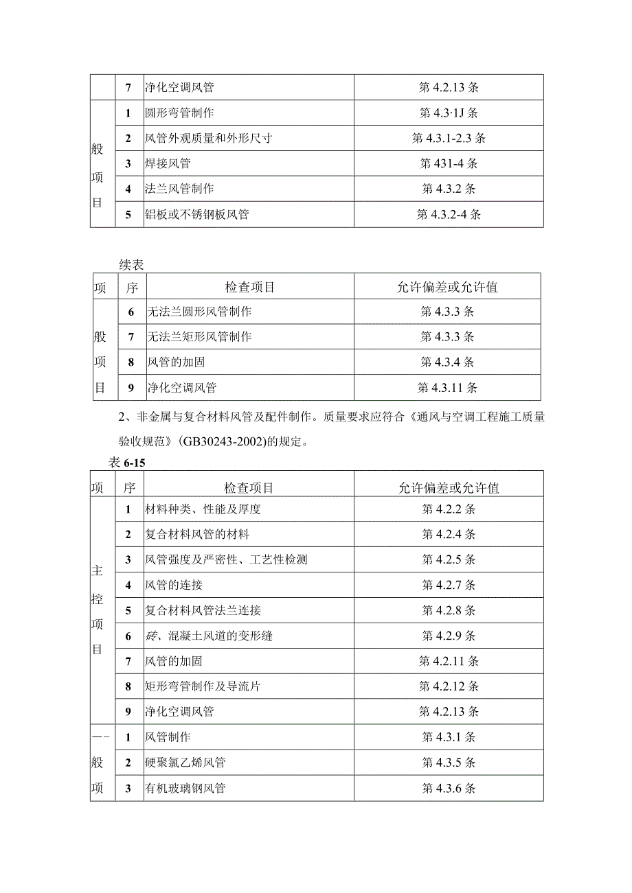 通风管道及部件制作工程施工工艺.docx_第2页