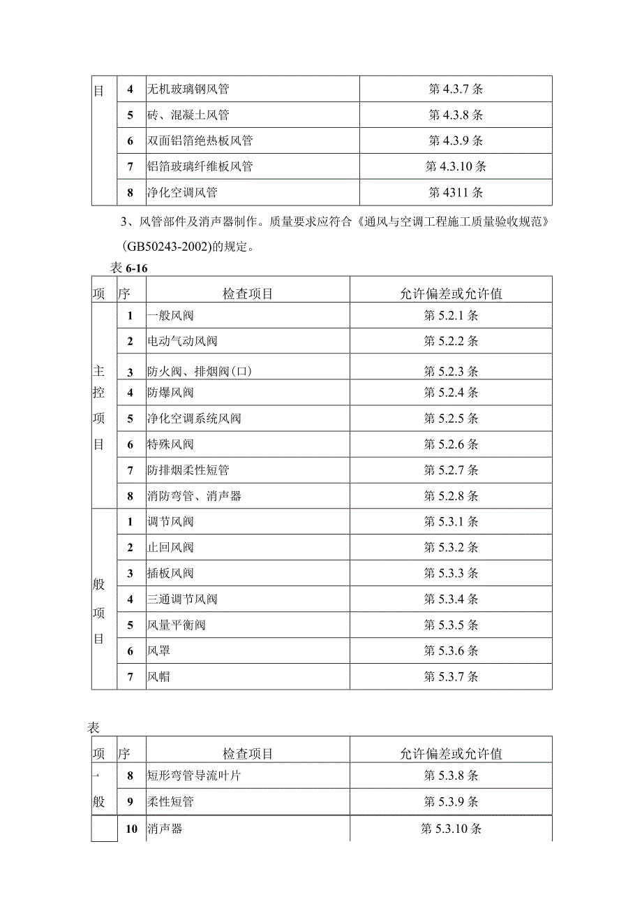 通风管道及部件制作工程施工工艺.docx_第3页