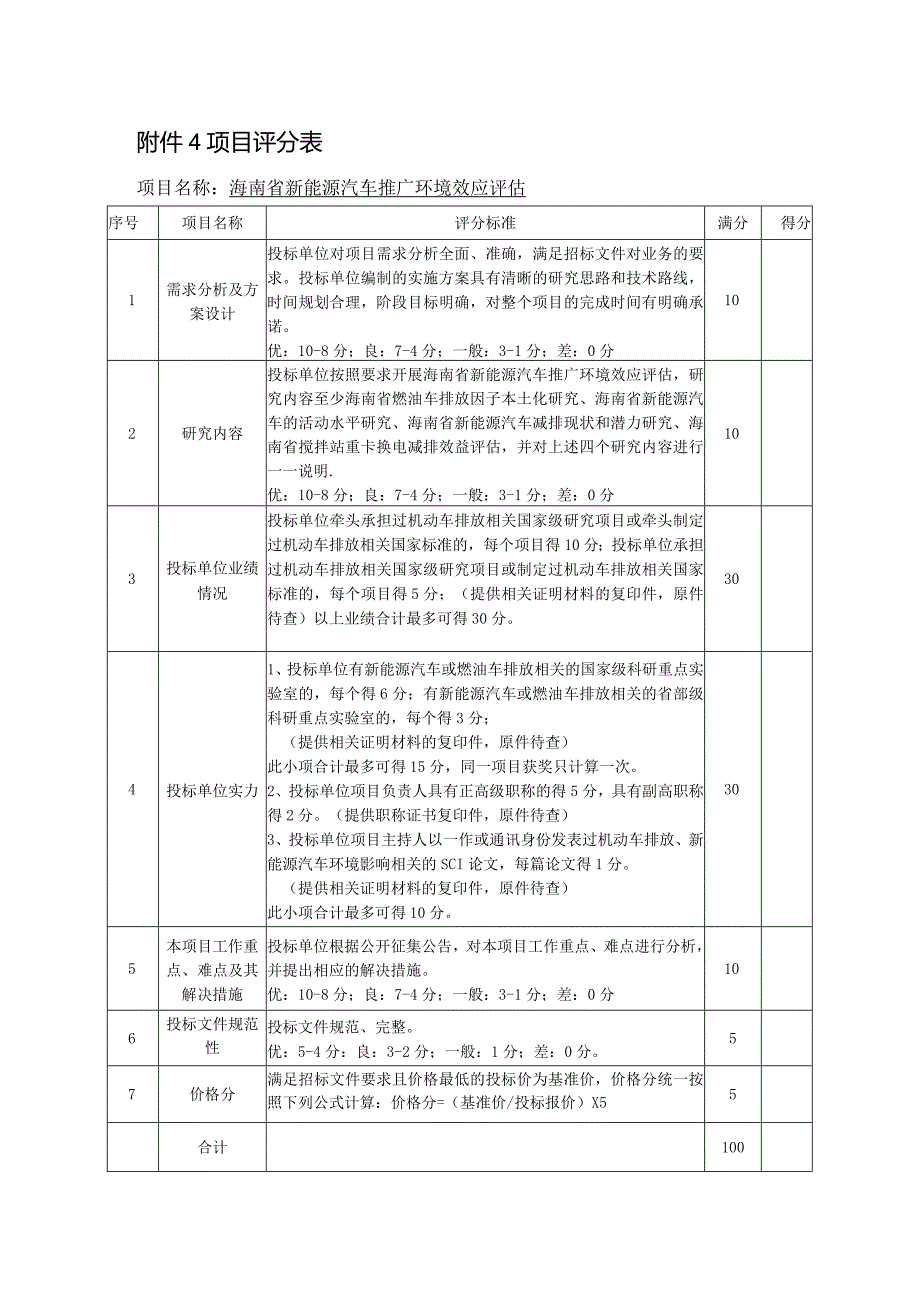 附件4项目评分表.docx_第1页