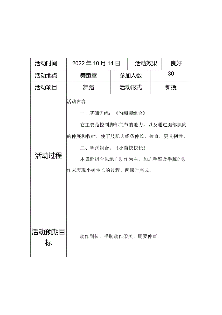 铁铺镇中心学校舞蹈社团活动记录.docx_第2页