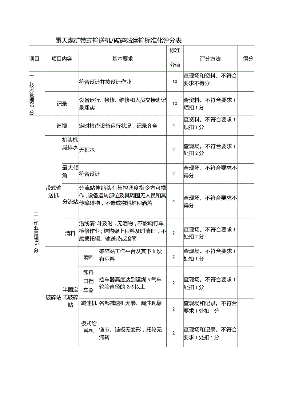 露天煤矿带式输送机破碎站运输标安全准化评分表.docx_第1页