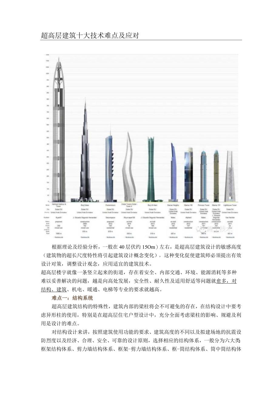 超高层建筑十大技术难点及应对.docx_第1页