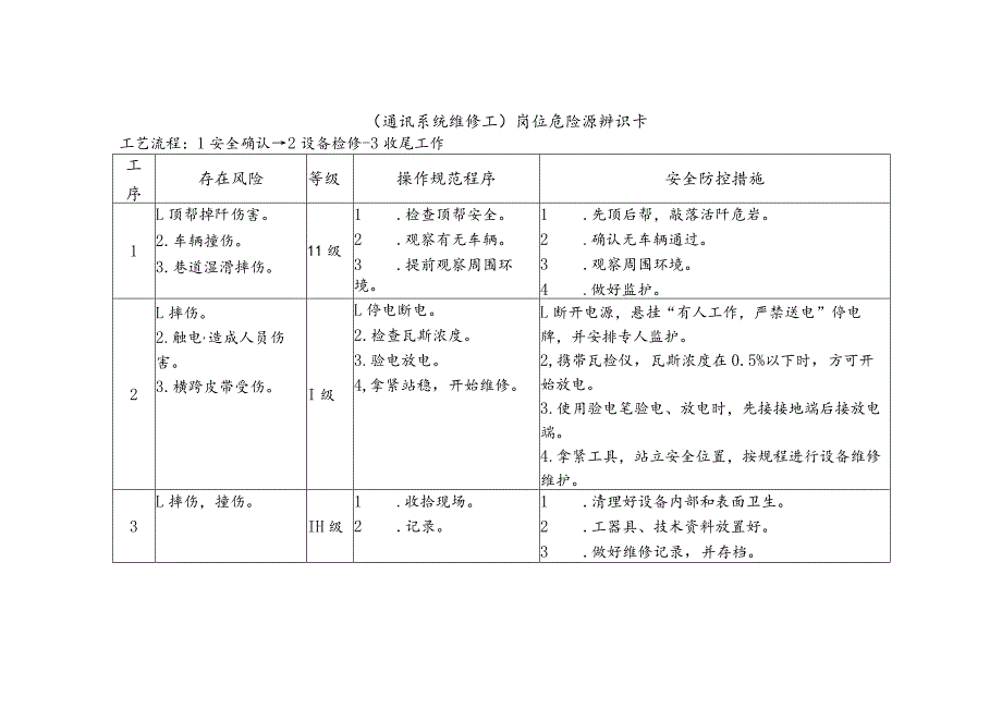 通讯系统维修工-岗位危险源辨识卡.docx_第1页