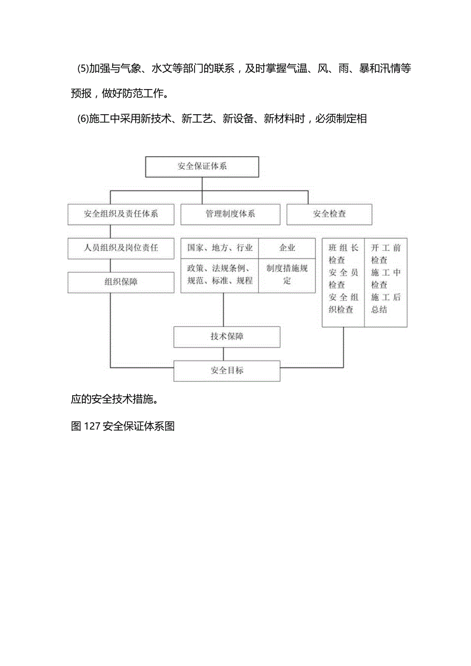 高压燃气工程施工组织设计分项—12安全施工和文明施工保证措施.docx_第2页