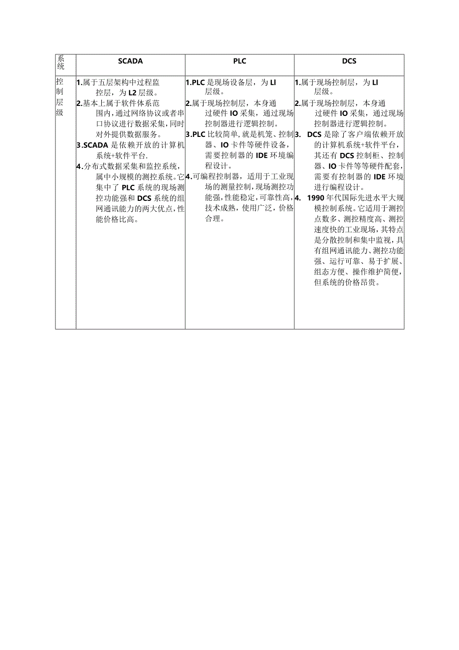 谈谈工业自动化领域中SCADA、DCS、PLC的区别.docx_第3页