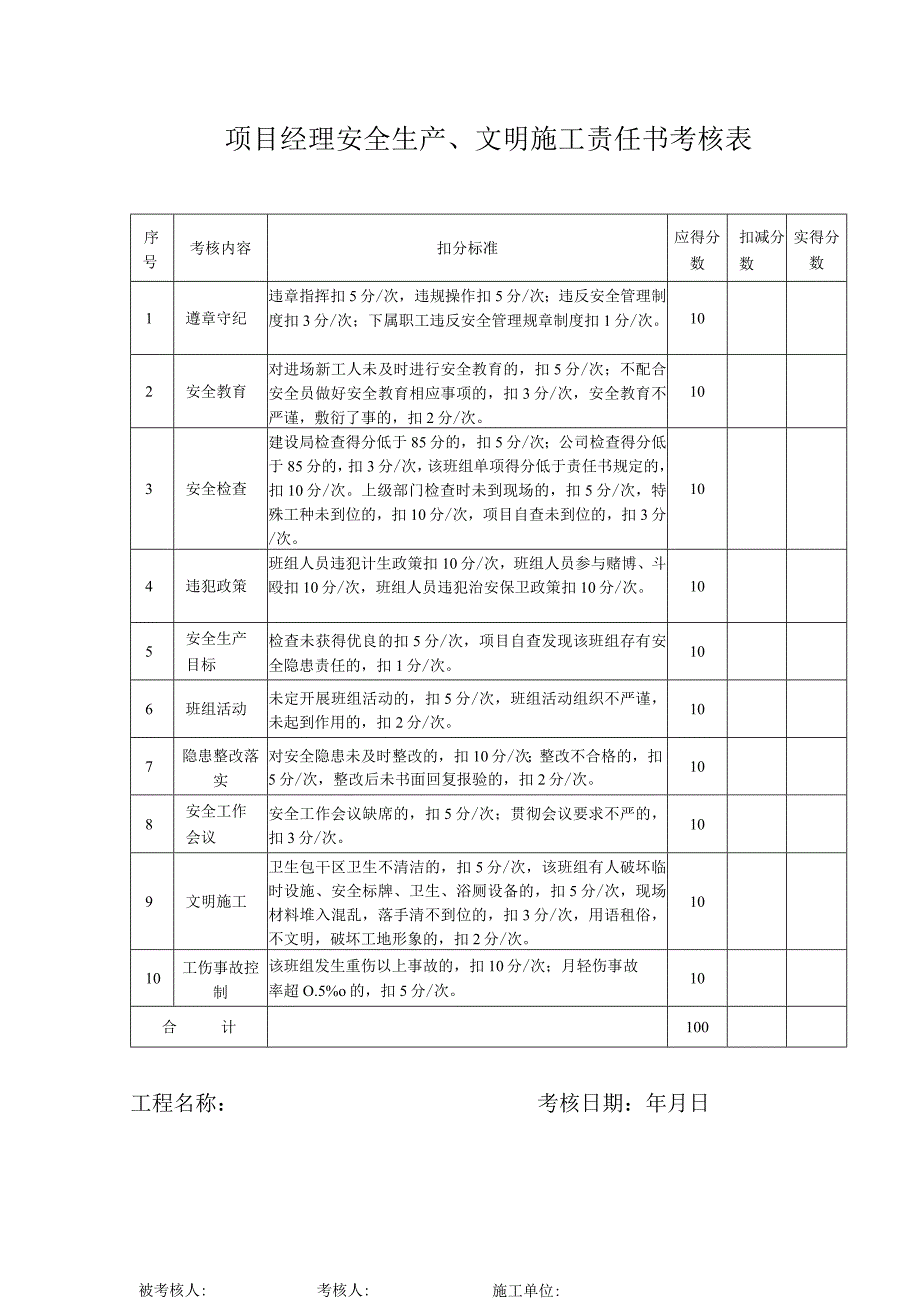 项目经理安全生产、文明施工责任书考核表.docx_第1页