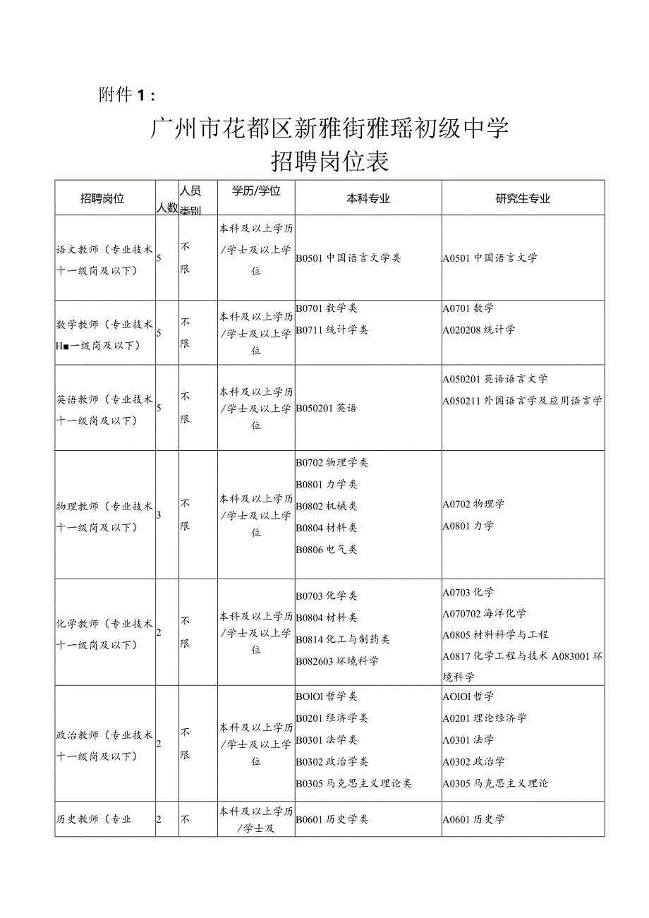 附件1：招聘岗位表docx.docx_第1页