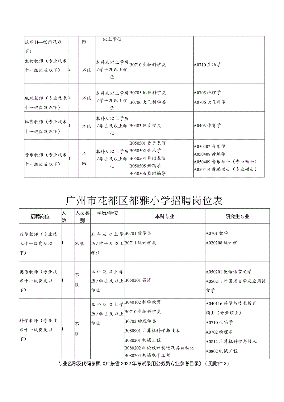 附件1：招聘岗位表docx.docx_第2页