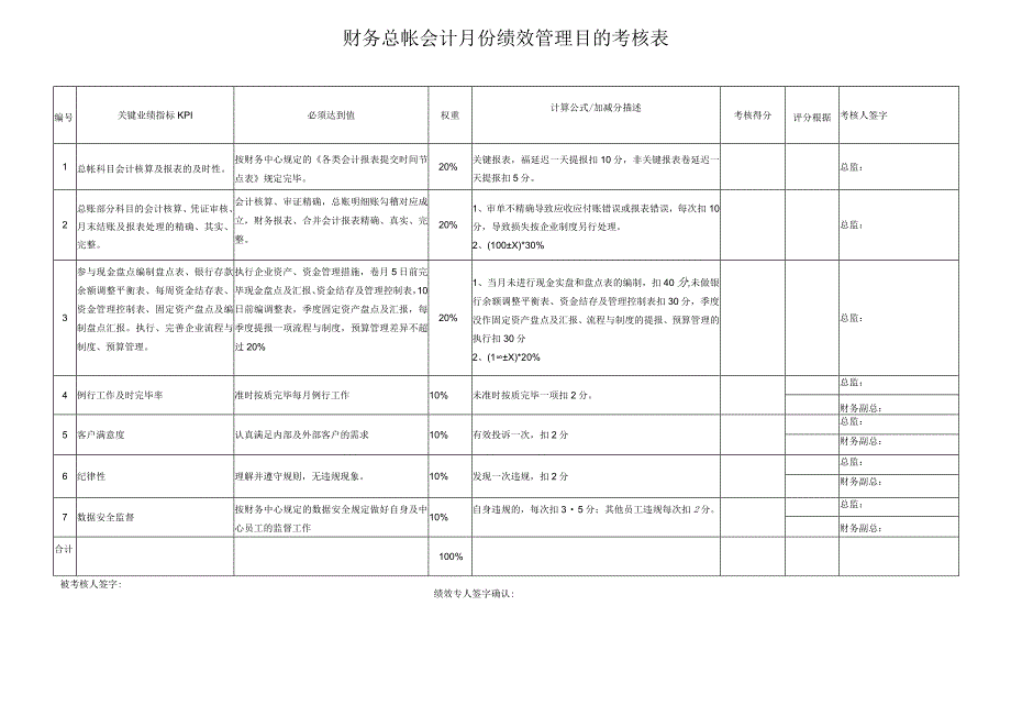 财务岗位月度绩效考核简报.docx_第1页