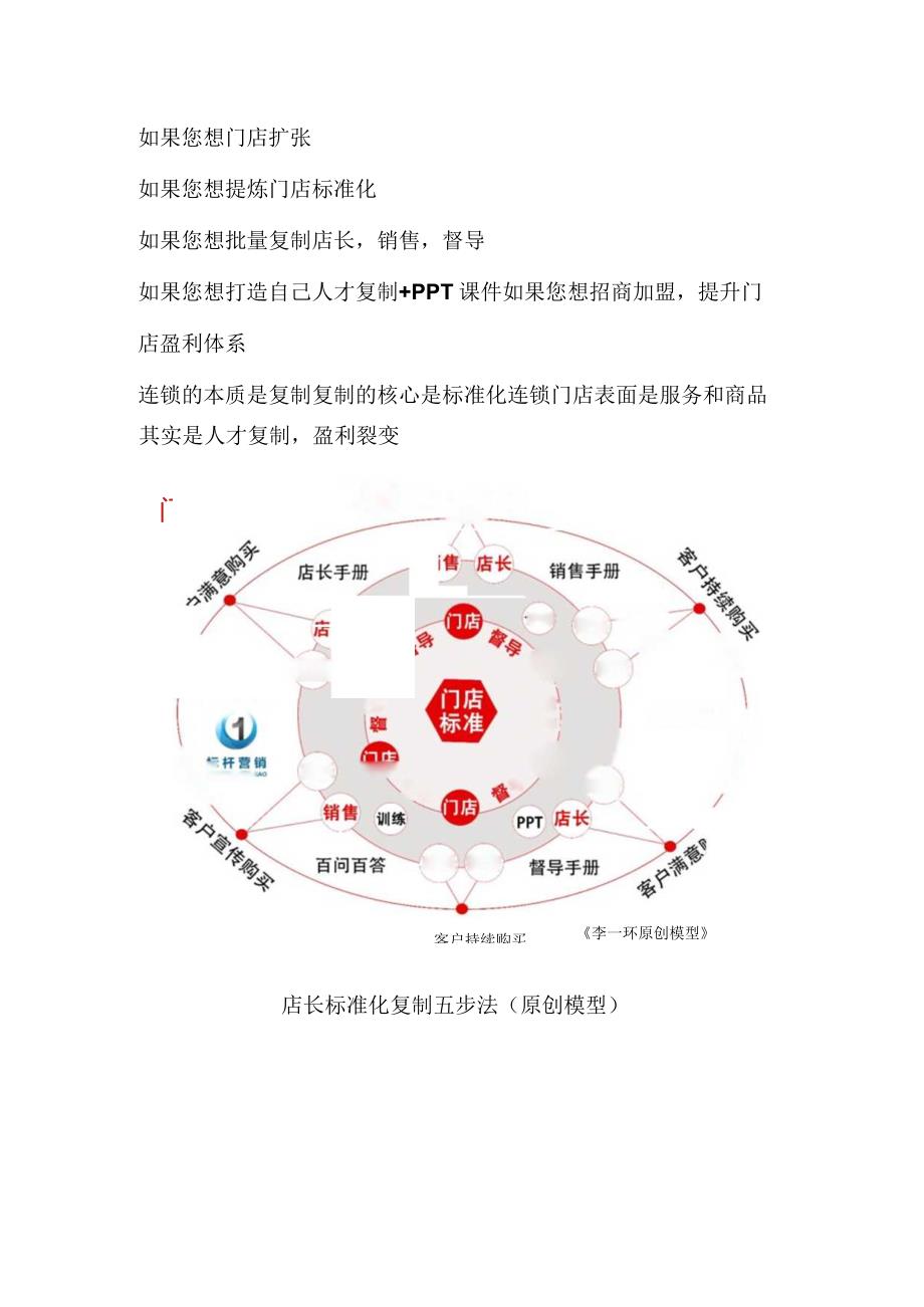 连锁企业战略规划：连锁门店标准化复制与店长标准化手册编写.docx_第1页