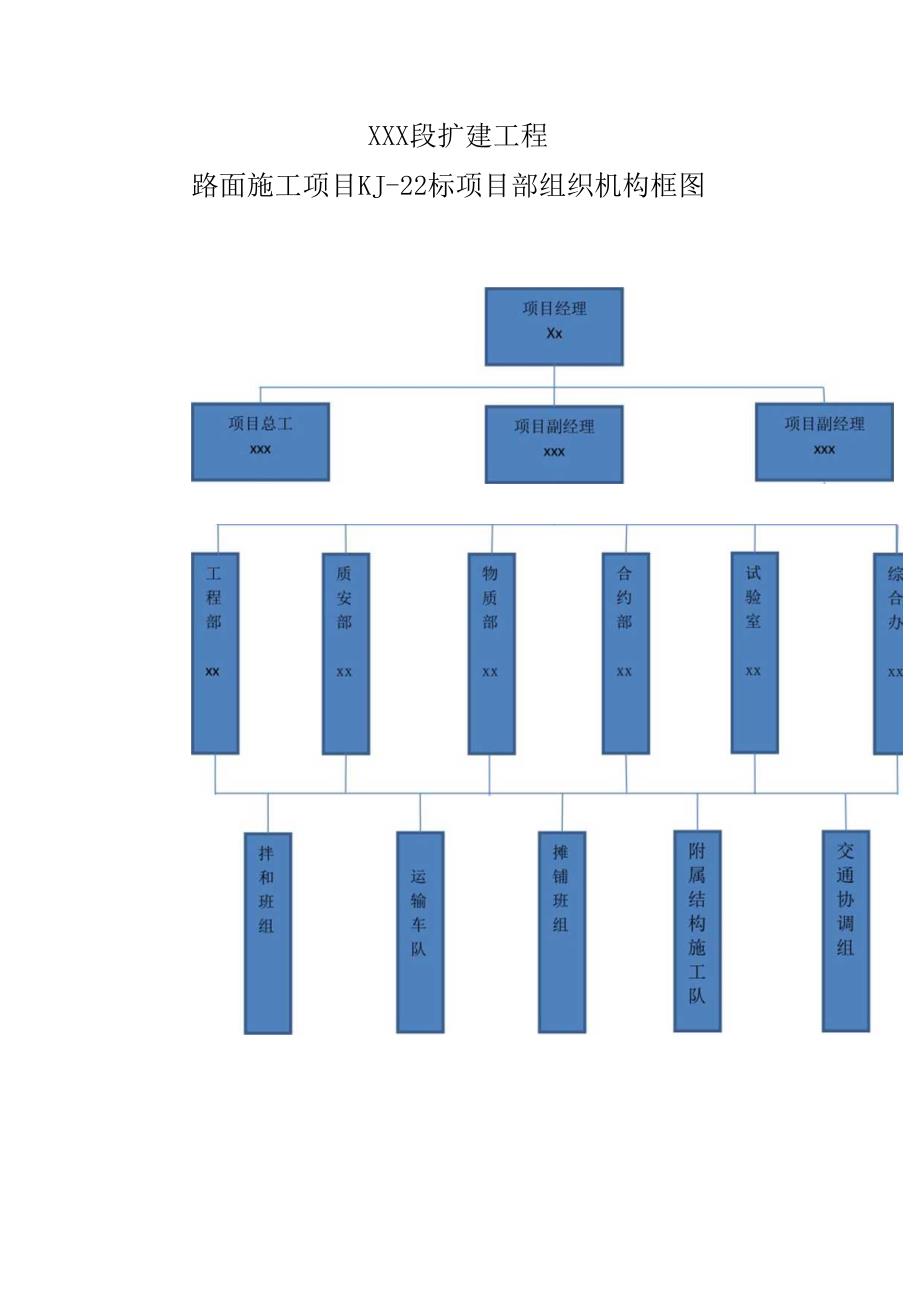 附件三项目部组织机构框图-1.docx_第1页