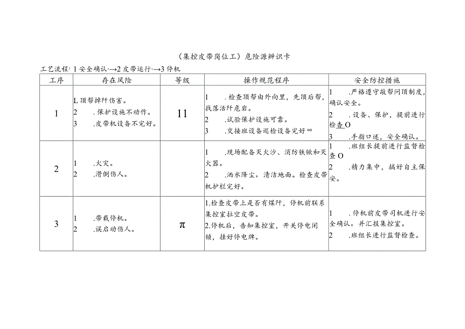 集控皮带岗位工-危险源辨识卡.docx_第1页