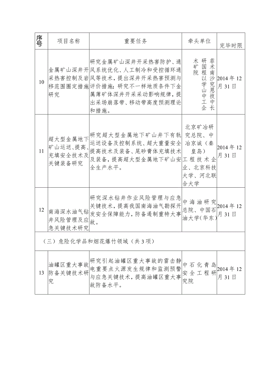 首个安全科技四类项目批次.docx_第3页