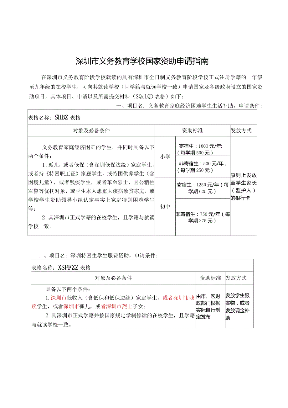 附件7之（1）-深圳市义务教育学校学生资助申请指南（含申请表）.docx_第2页