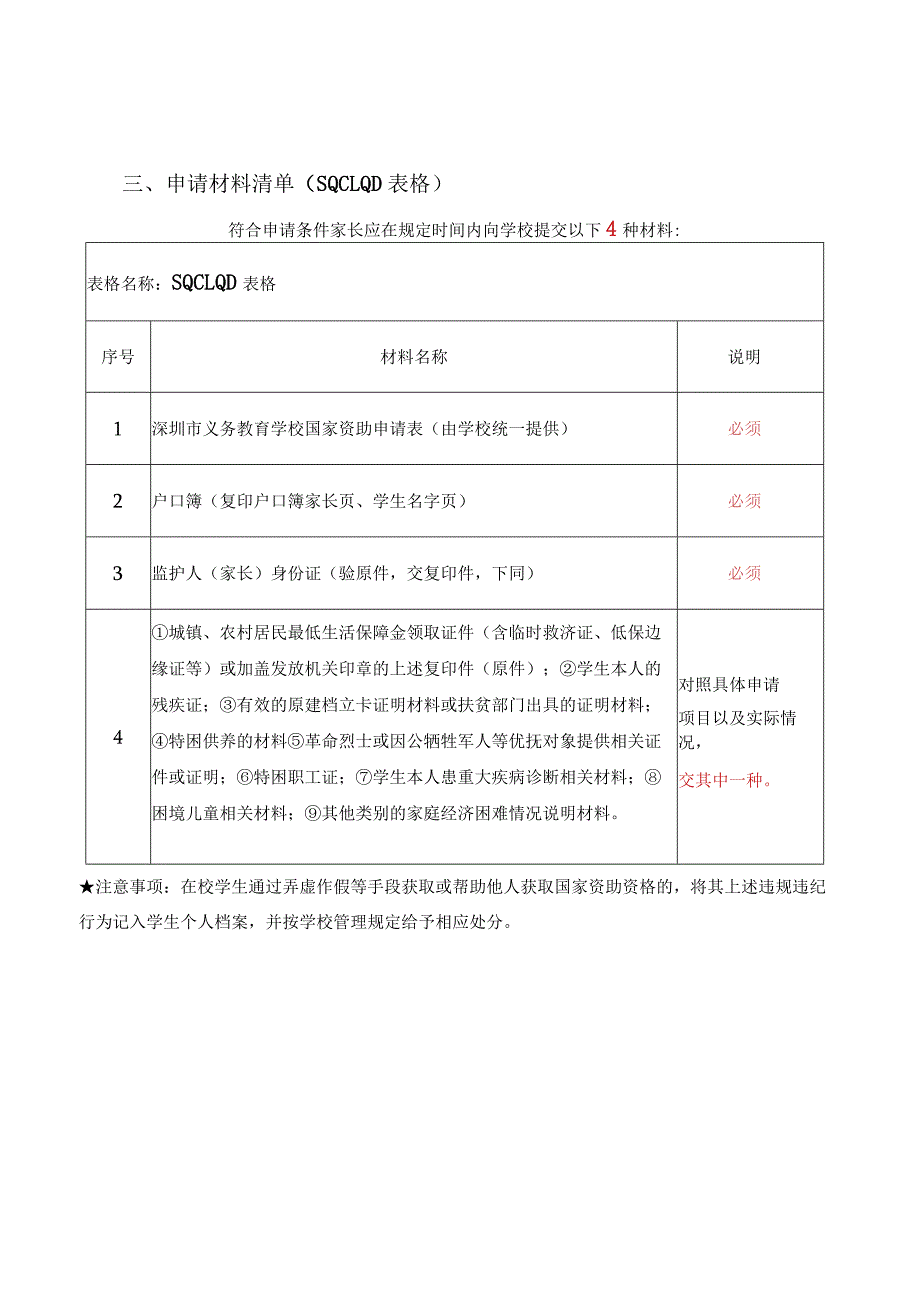 附件7之（1）-深圳市义务教育学校学生资助申请指南（含申请表）.docx_第3页