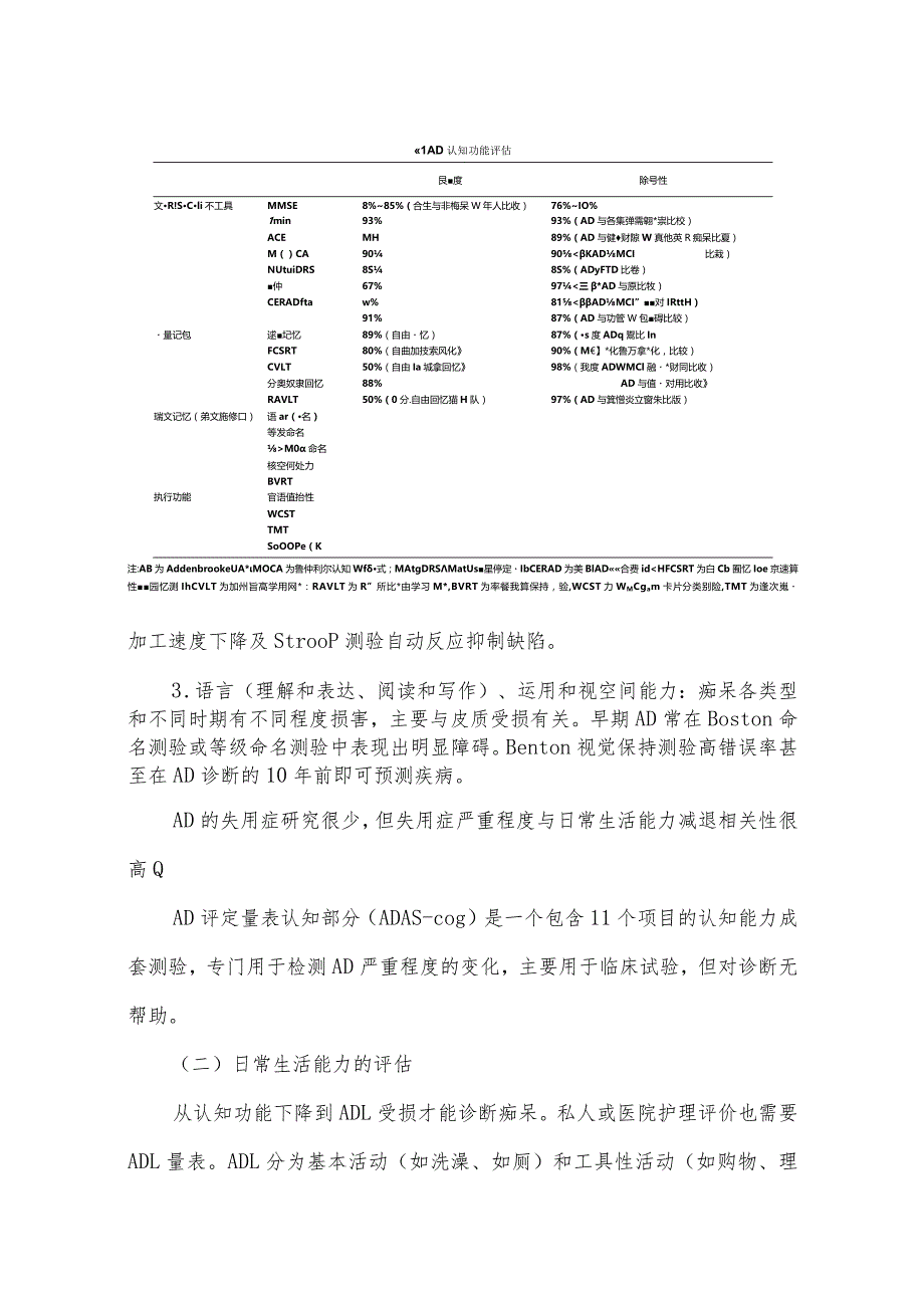 阿尔茨海默病诊断和治疗指南.docx_第3页