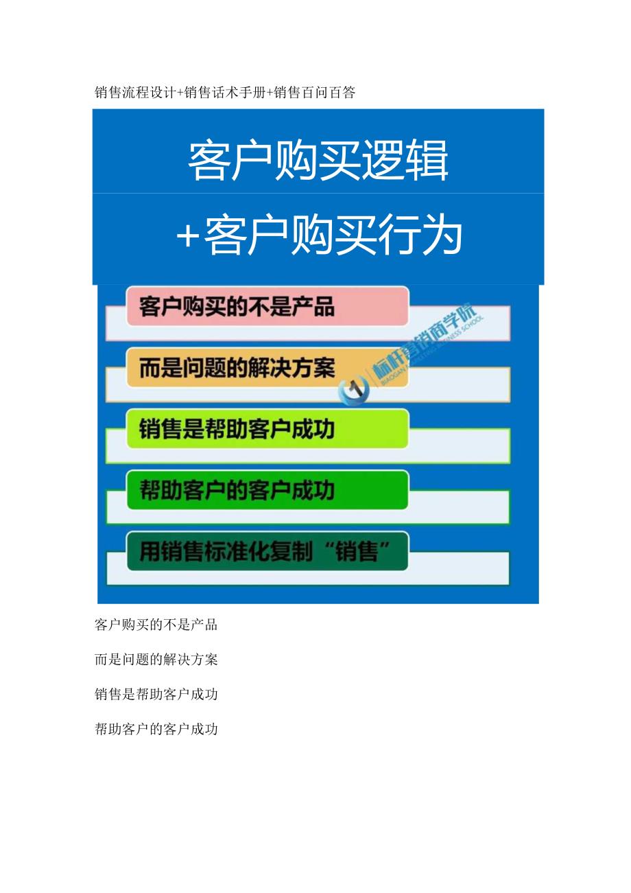 销售标准化手册：销售话术手册与销售流程设计产品卖点提炼方法.docx_第2页