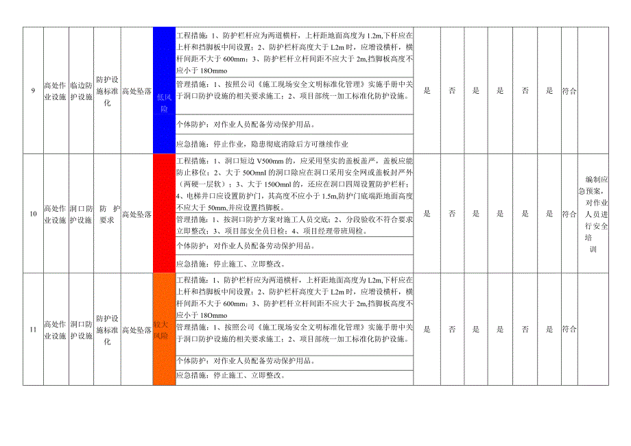 高处作业设施风险管控措施评价表.docx_第3页