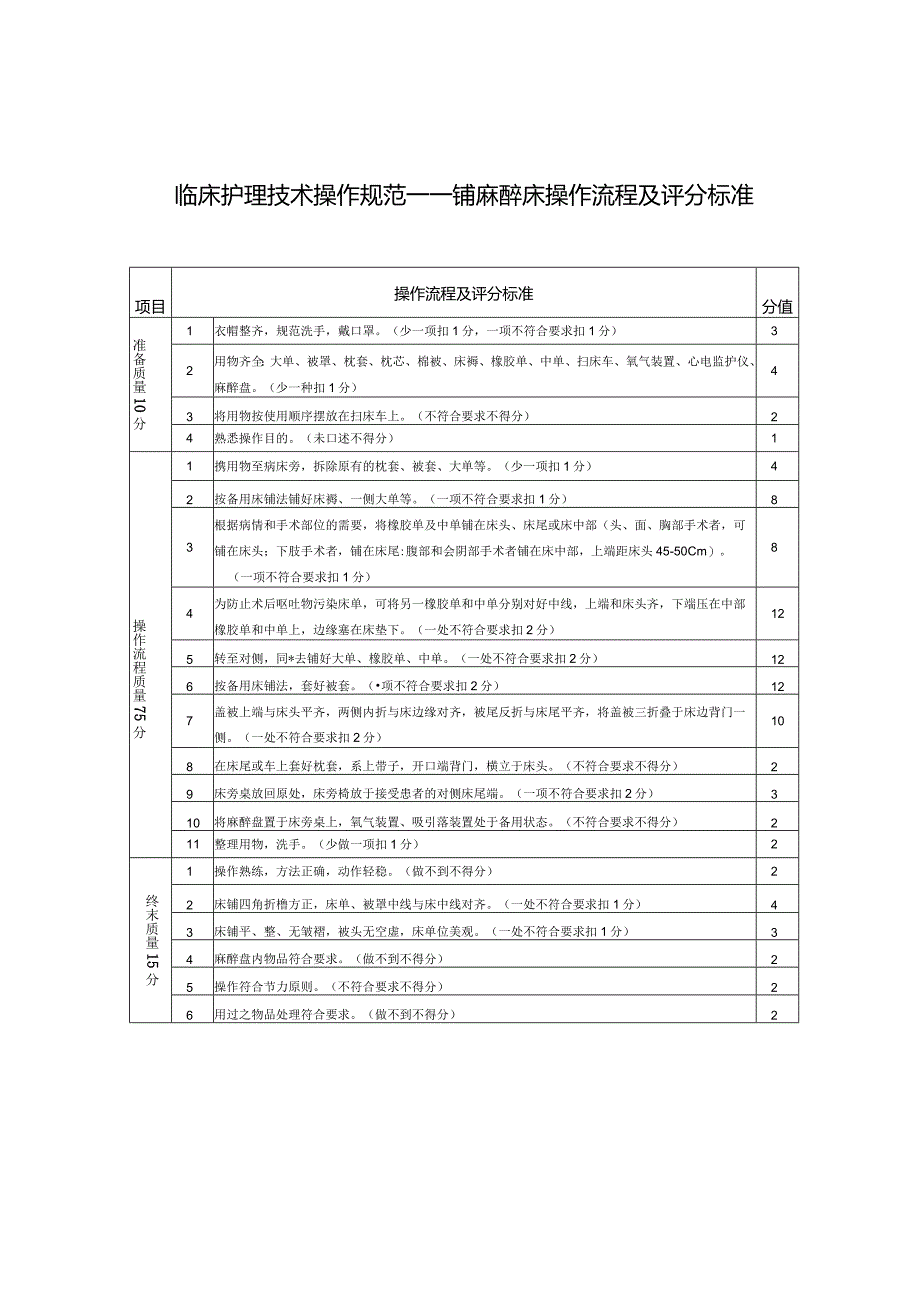 铺麻醉床操作流程及评分标准.docx_第1页