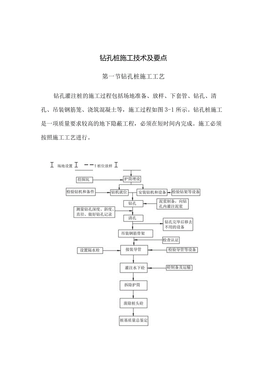 钻孔灌注桩的施工工艺设计及施工要点.docx_第1页