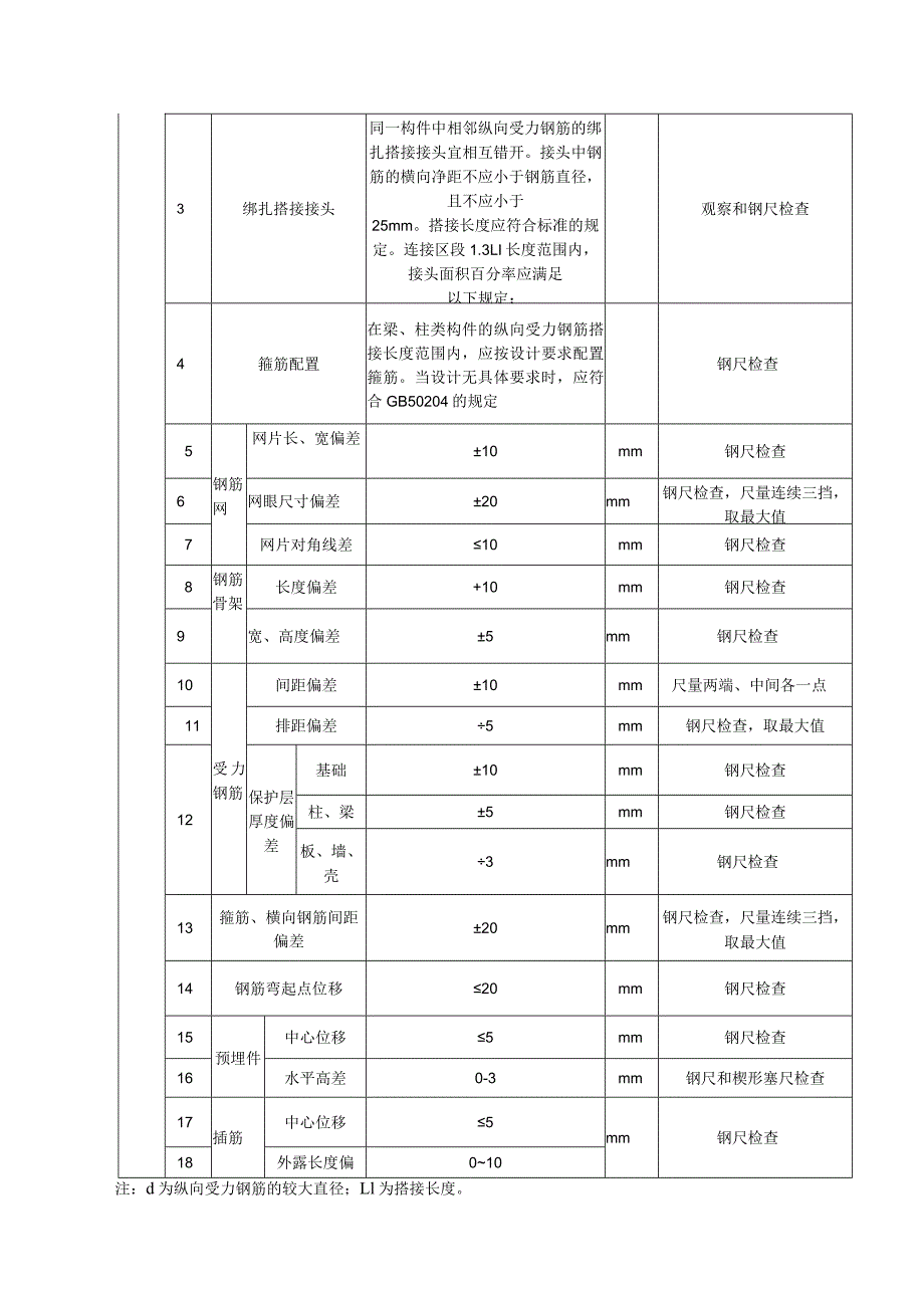 钢筋混凝土烟囱施工方案指导.docx_第3页