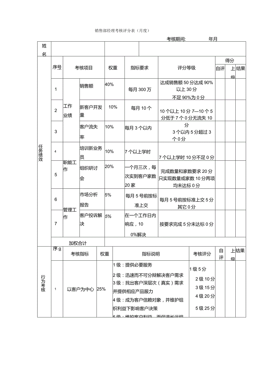 销售经理考核评分表.docx_第1页