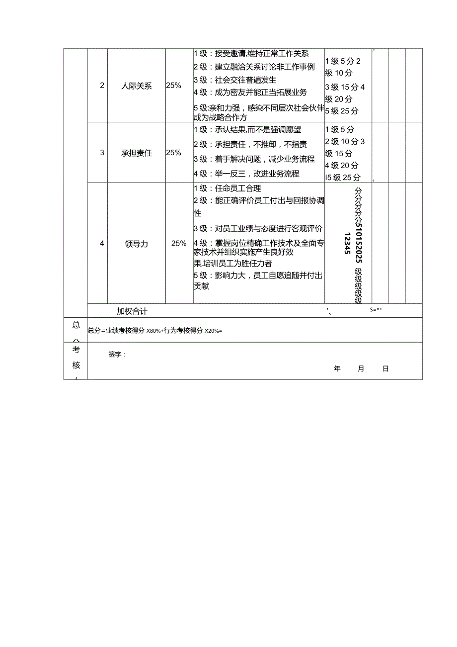 销售经理考核评分表.docx_第2页