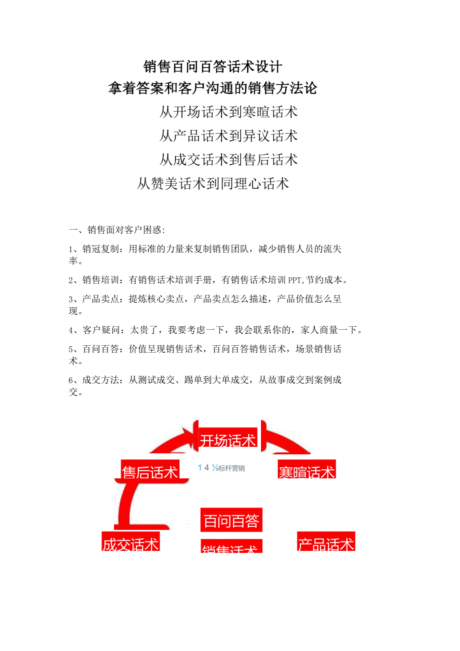 销售百问百答话术设计：销售话术手册与企业百问百答话术手册销售话术提炼.docx_第1页