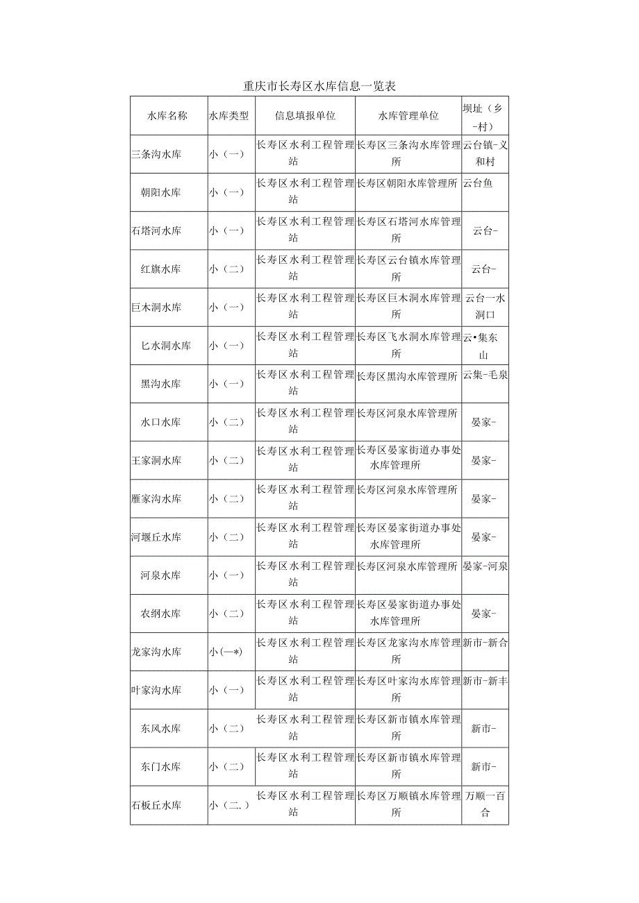 重庆市长寿区水库信息一览表.docx_第1页