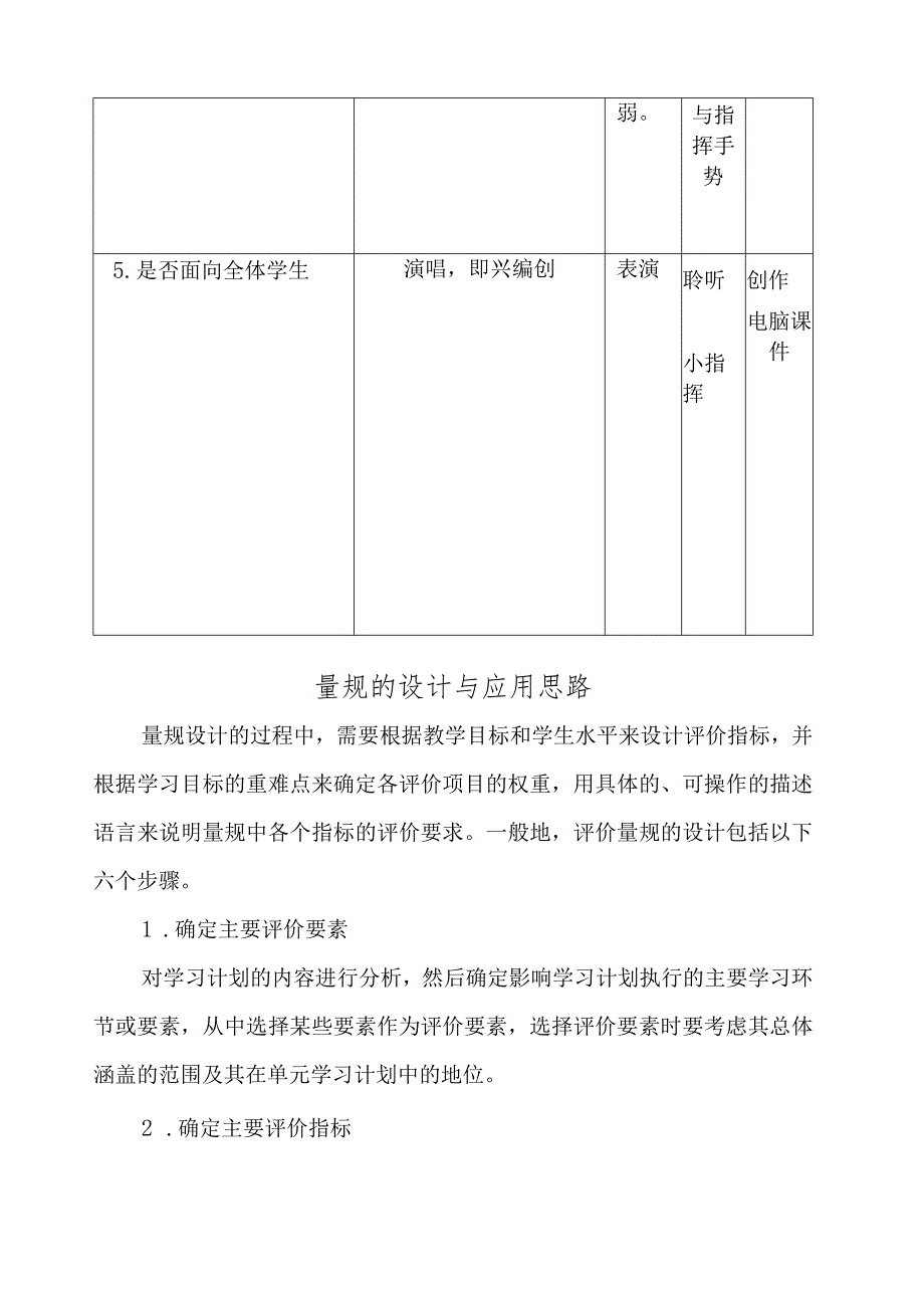 音乐教学量规-A11评价量规设计与应用【微能力认证优秀作业】.docx_第3页