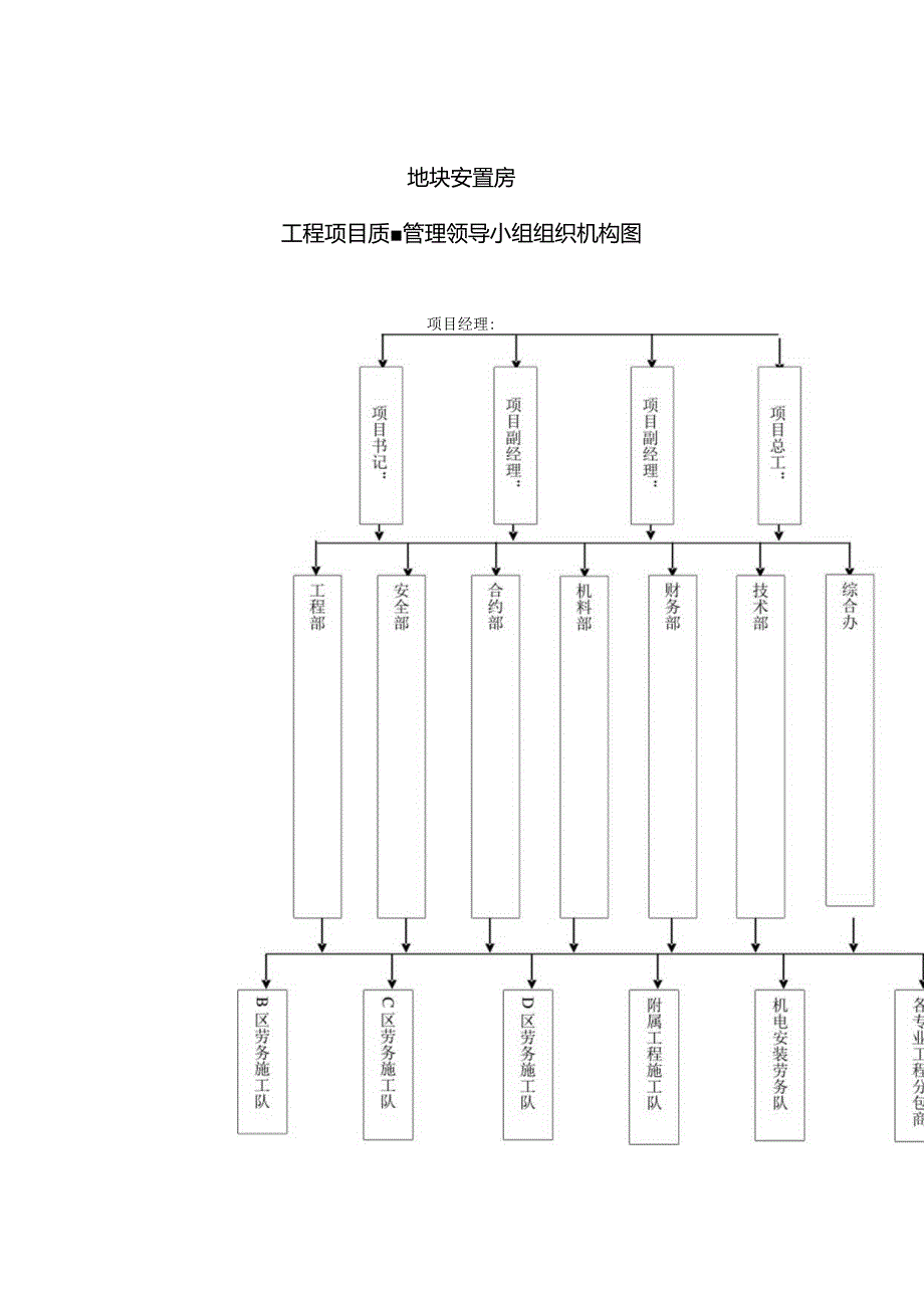 项目经理部组织机构图.docx_第3页