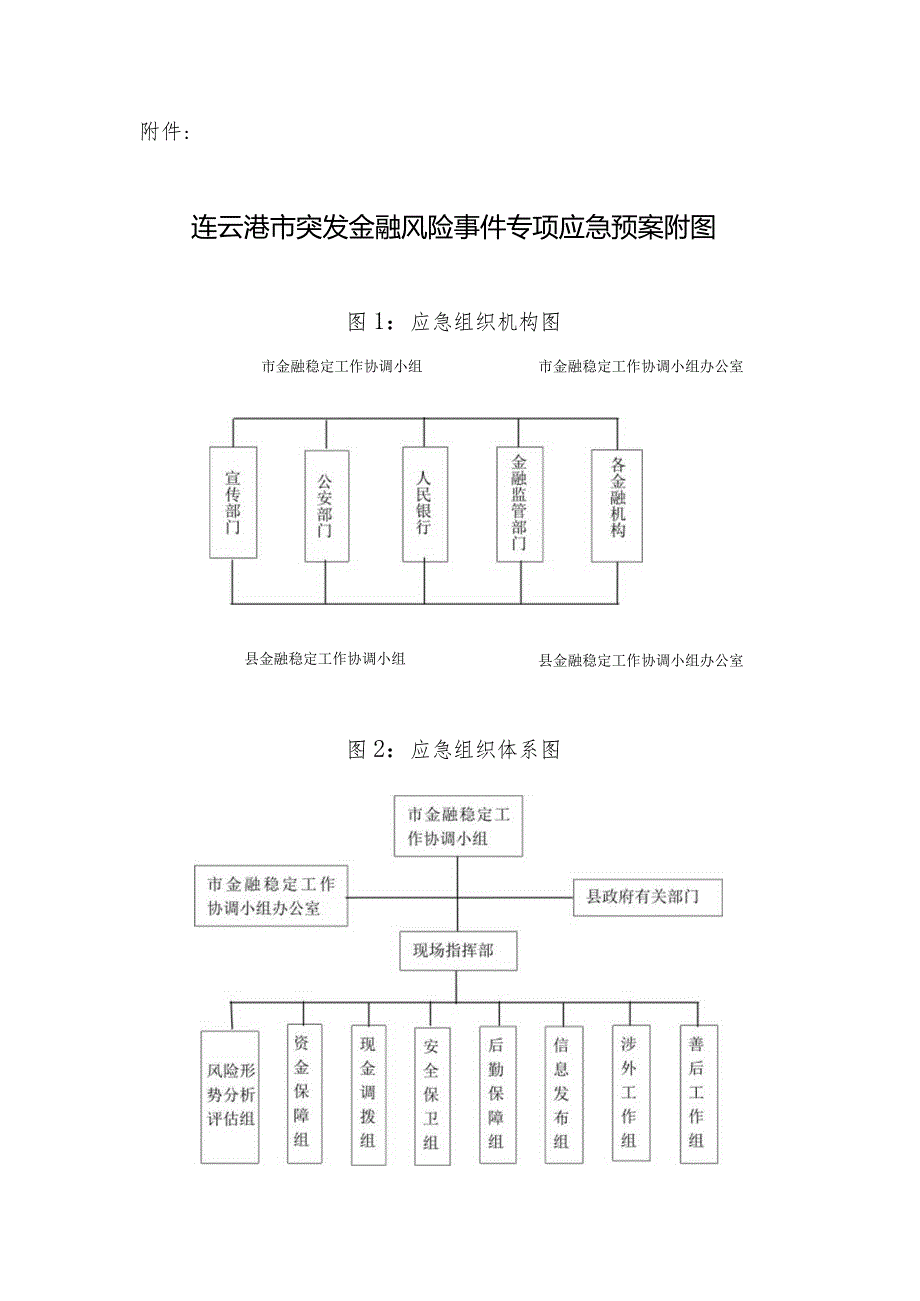 连云港市突发金融风险事件应急预案.docx_第1页