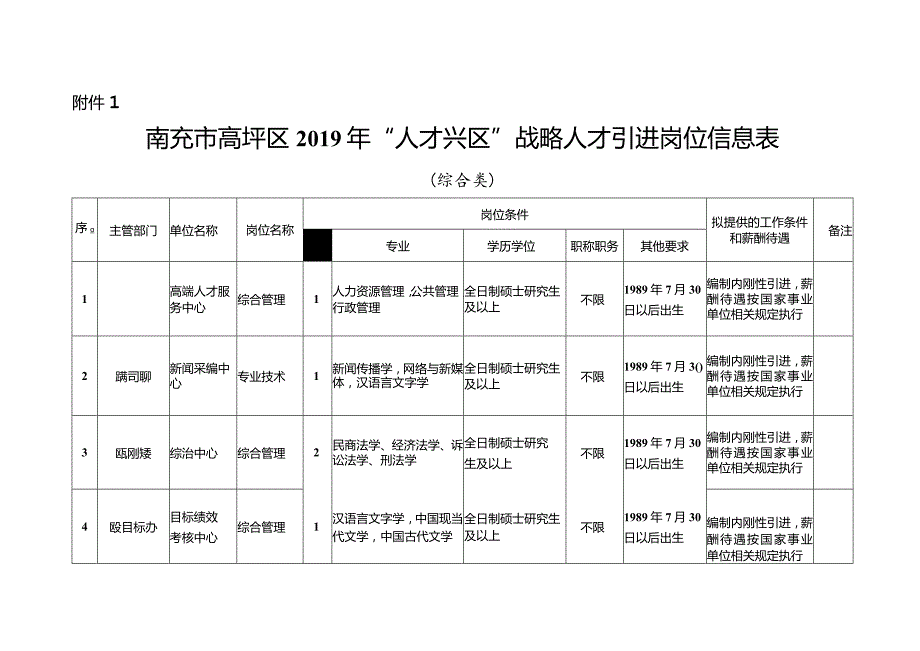 高坪区2019年度“嘉陵江英才工程”和.docx_第1页