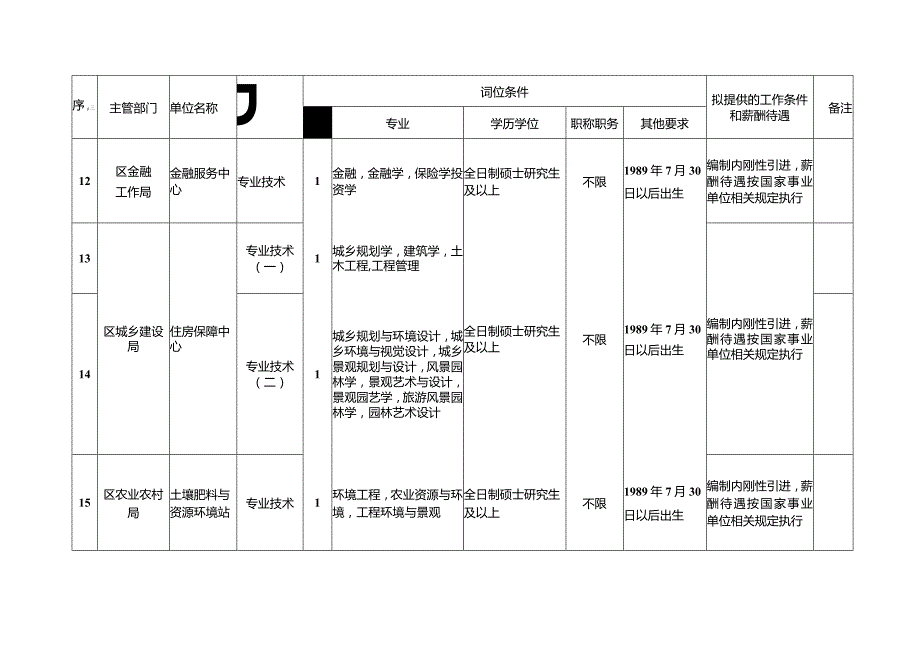 高坪区2019年度“嘉陵江英才工程”和.docx_第3页