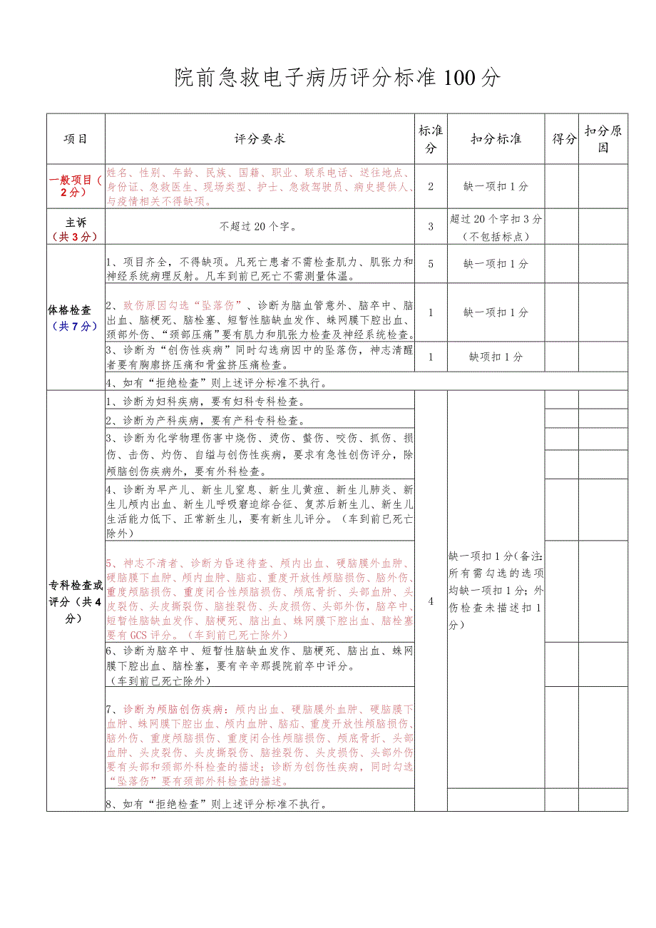 院前急救电子病历评分标准.docx_第1页