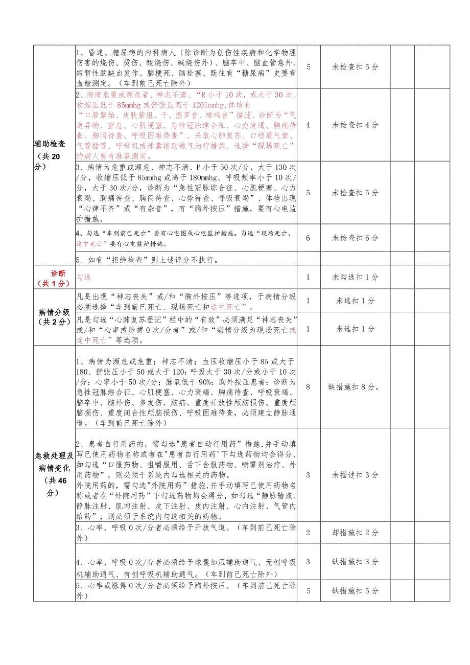 院前急救电子病历评分标准.docx_第2页