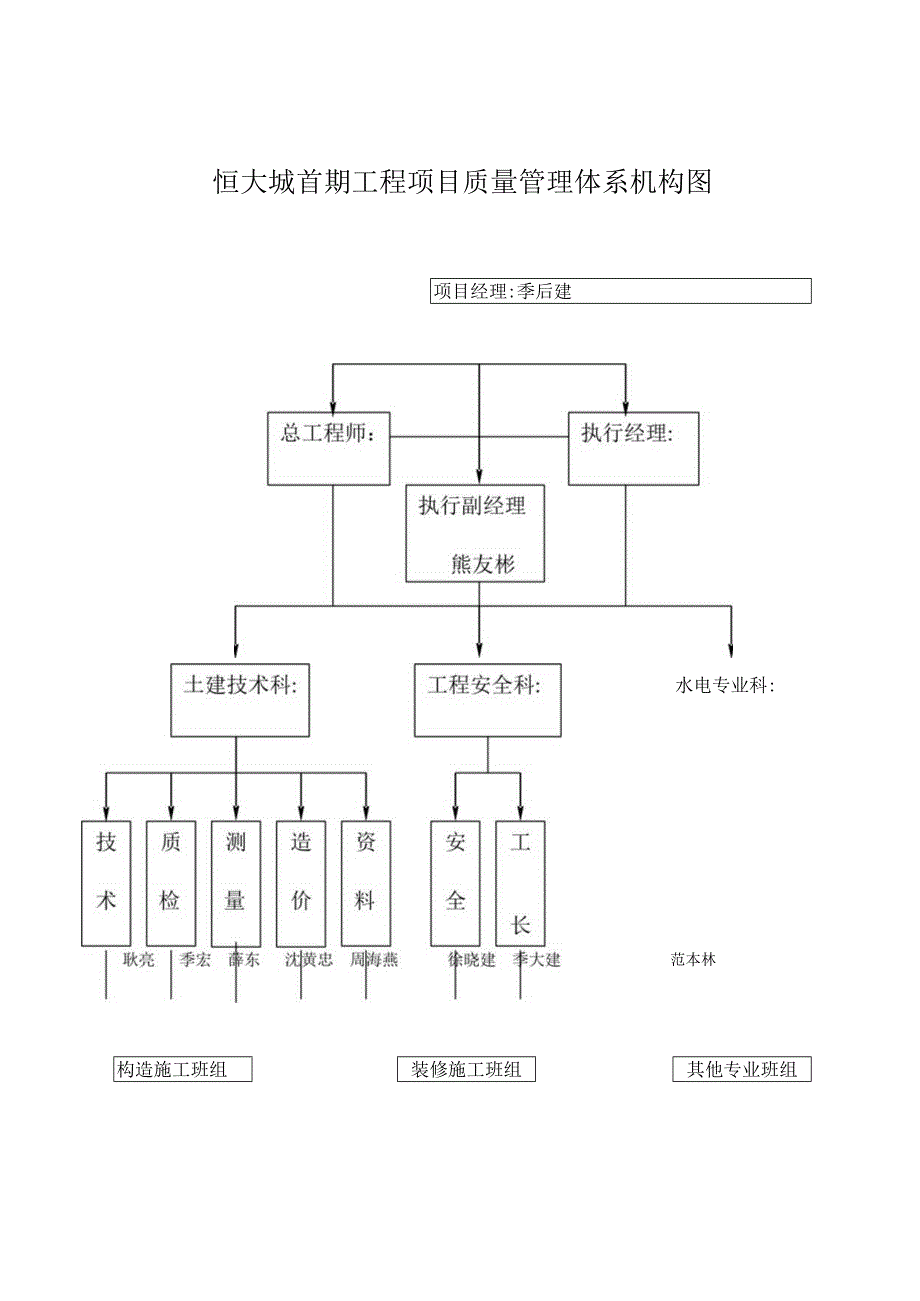 质量保证及项目管理组织机构图解析.docx_第1页