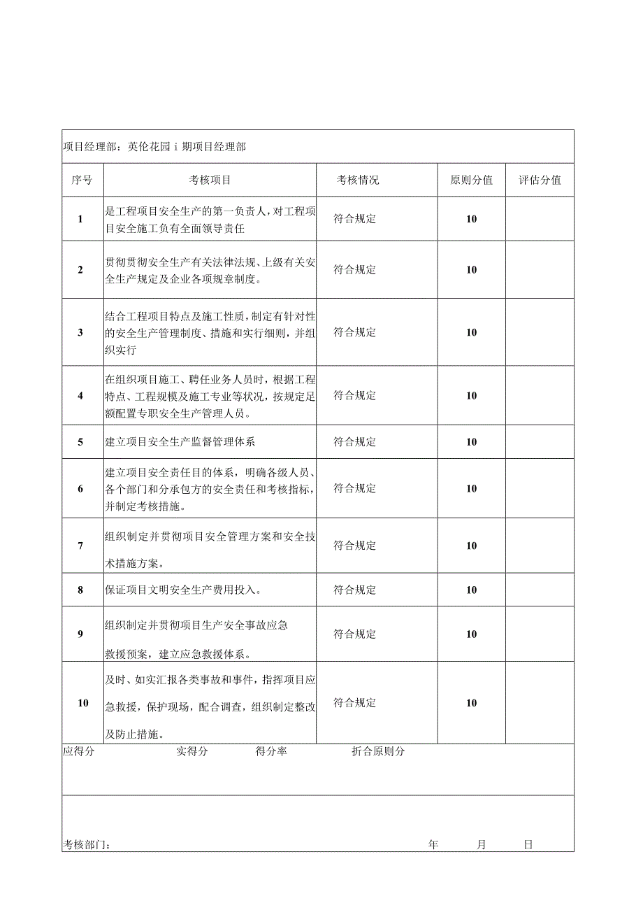 项目经理安全生产考核表.docx_第1页