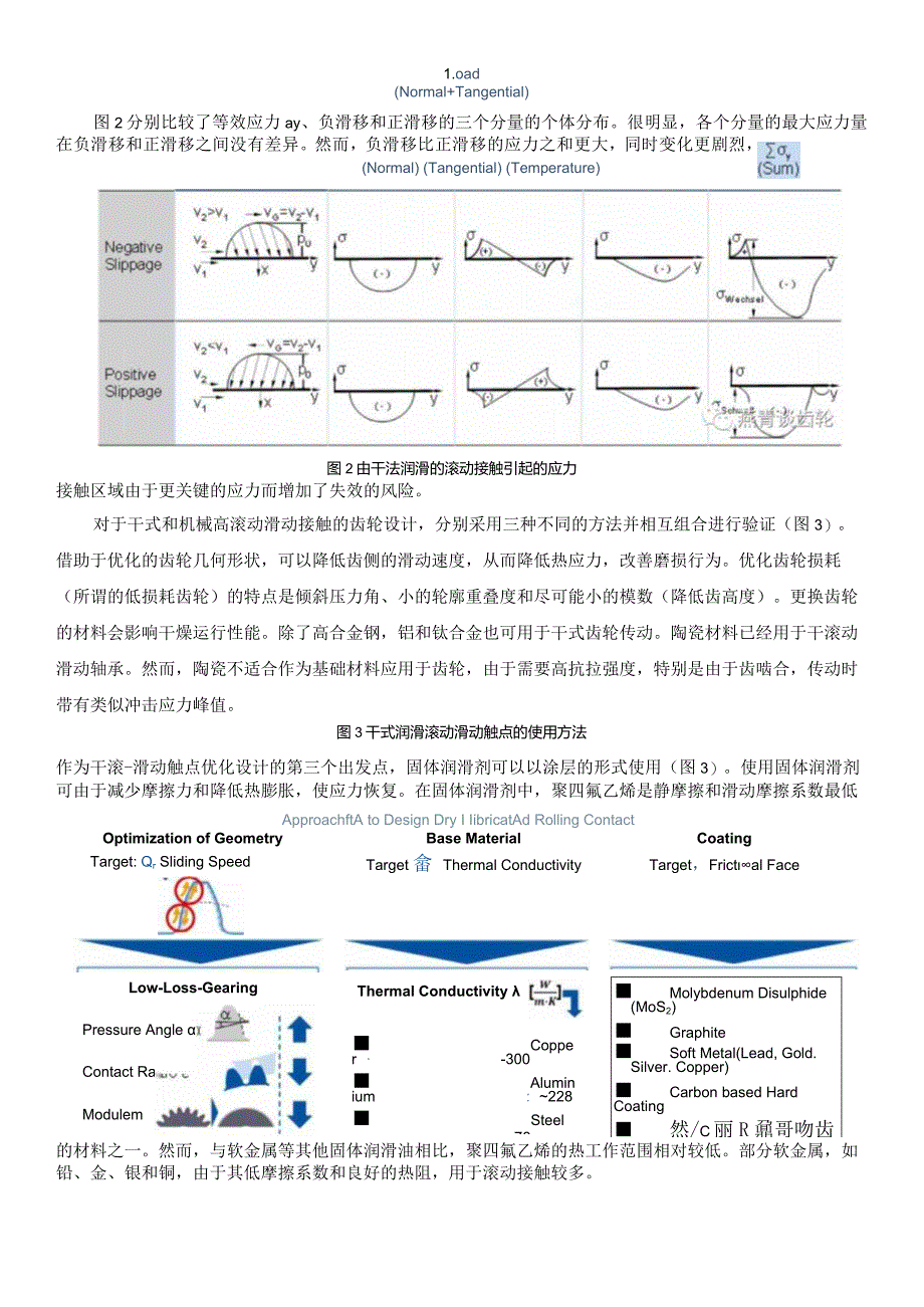 齿轮干润滑滚滑接触的行为及局部摩擦能的计算.docx_第3页