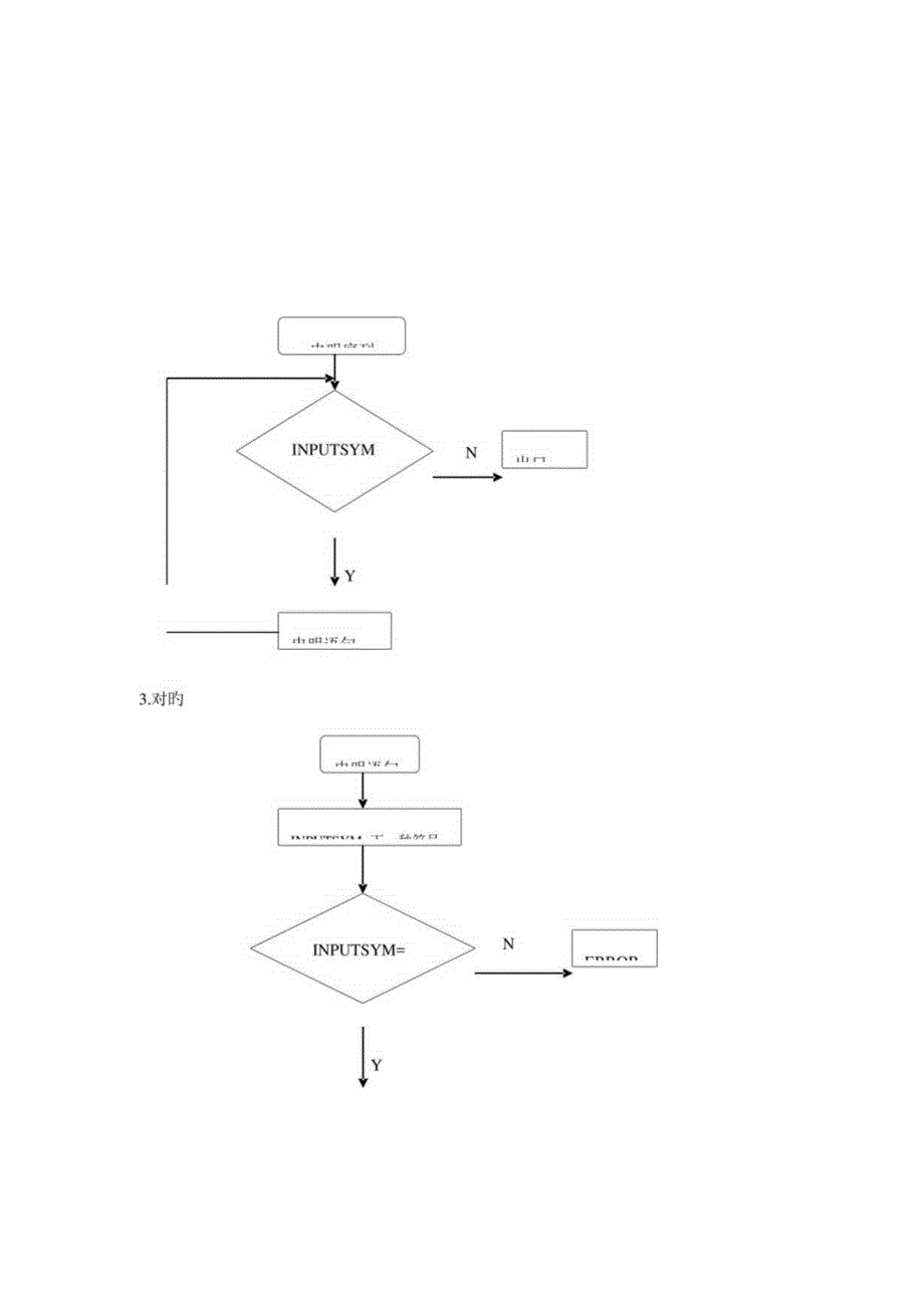 递归下降语法分析流程简图.docx_第2页