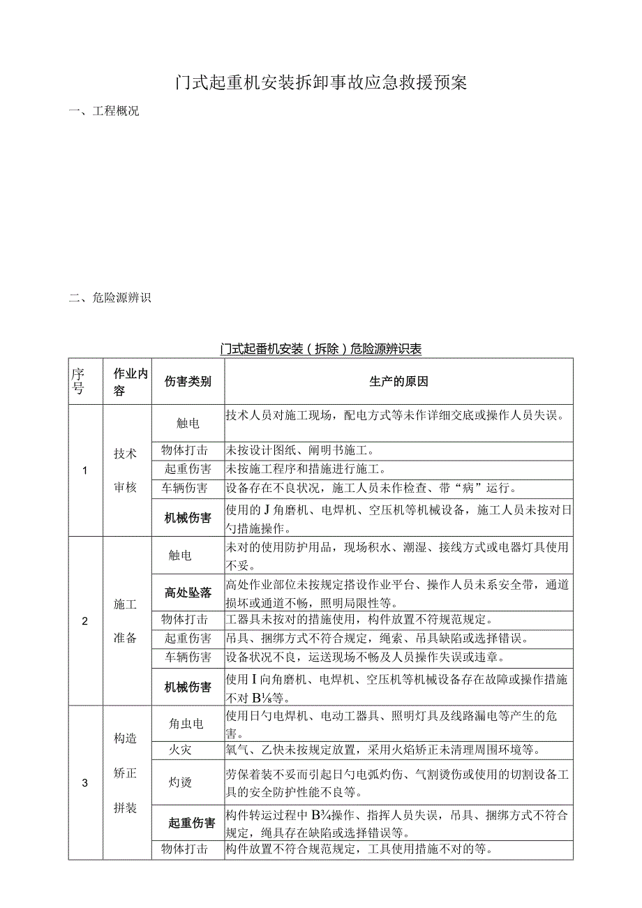 龙门吊应急救援预案.docx_第1页