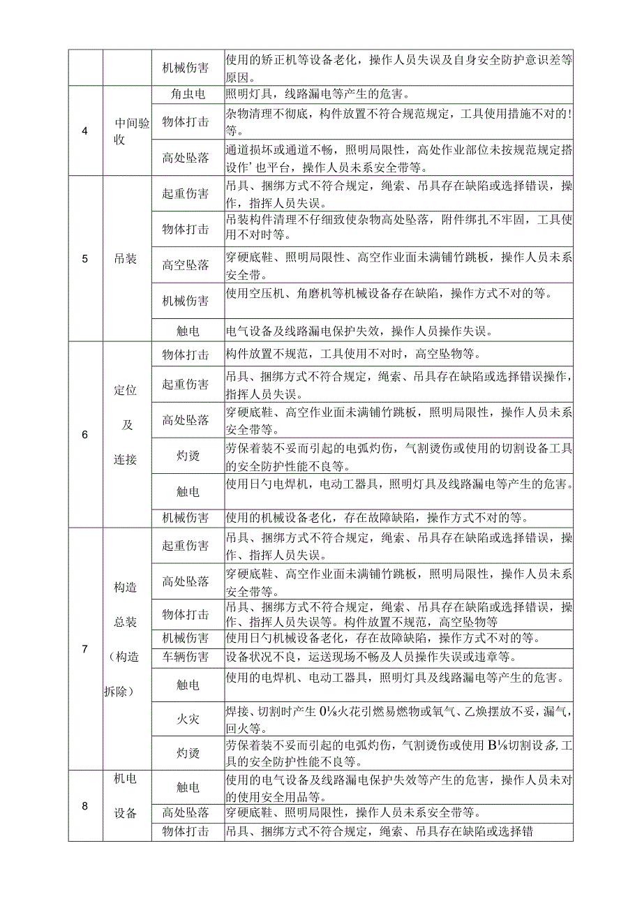 龙门吊应急救援预案.docx_第2页