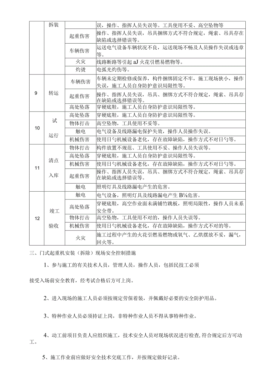 龙门吊应急救援预案.docx_第3页