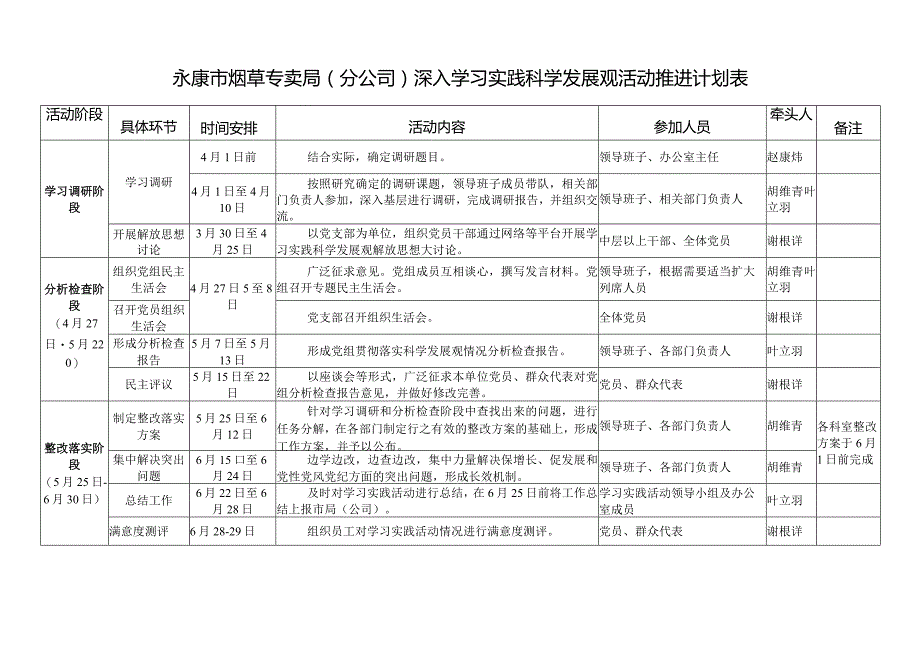 金华市烟草系统关于开展深入学习实践科学发展观活动的.docx_第2页