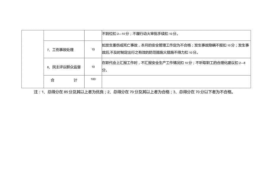 项目经理安全生产责任制考核标准.docx_第2页